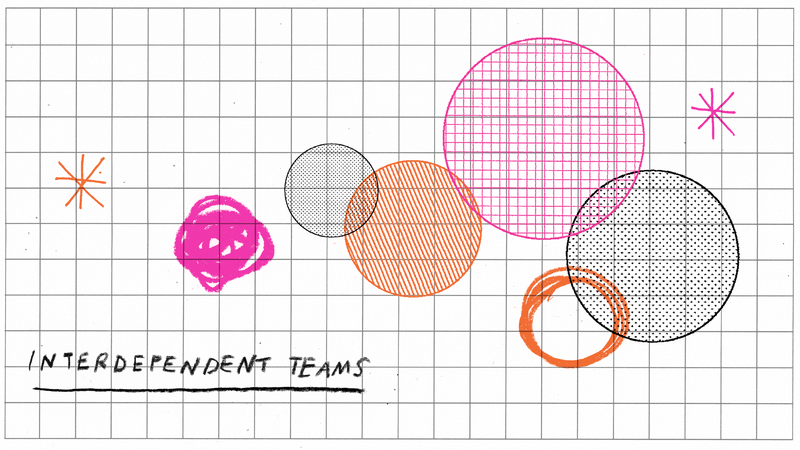 3-Interdependent_Teams